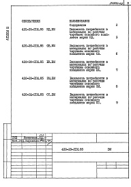 Состав альбома. Типовой проект 420-20-21м.85Альбом 3 Ведомость потребности в материалах
