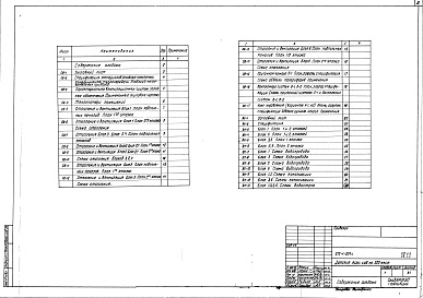 Состав альбома. Типовой проект 212-1-204сАльбом 2 Отопление и Вентиляция. Водопровод и Канализация