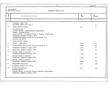 Состав альбома. Типовой проект 903-1-289.91Альбом 28 Часть 1  Сметы на строительные работы