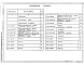 Состав фльбома. Типовой проект 902-9-44.87Альбом 2 Нестандартизированное оборудование    