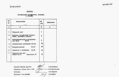 Состав альбома. Типовой проект 407-1-95.91Альбом 5 Спецификации оборудования     