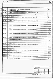 Состав альбома. Типовой проект 902-1-179.91Альбом 9 Ведомости потребности в материалах