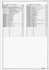 Состав альбома. Типовой проект 705-3-048.90Альбом 2 Нестандартизированное оборудование. Часть 2 Вентиляция шахтная.