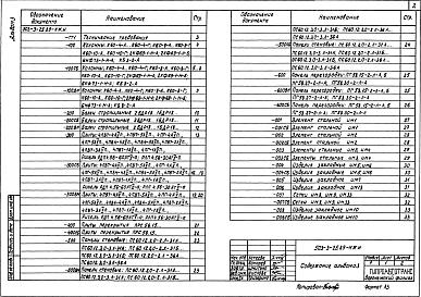 Состав альбома. Типовой проект 503-3-25.89Альбом 3 Строительные изделия
