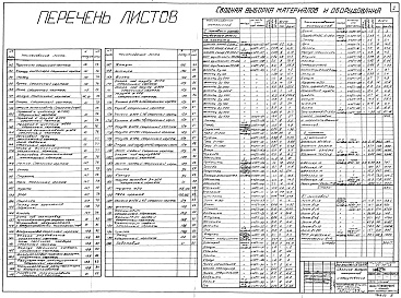 Состав альбома. Типовой проект 04-09-43Альбом 2 Установка агрегатов для вспучивания перлита с очистными сооружениями и сушильного барабана (Н4271)