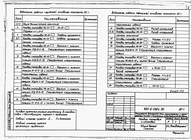 Состав альбома. Типовой проект 820-2-032с.90Альбом 2 Колодцы смотровые и истоковый.     