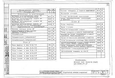 Состав альбома. Типовой проект 244-5-19Альбом 3 Часть 2 Санитарно-технические чертежи для варианта лечения желудочно-кишечных заболеваний