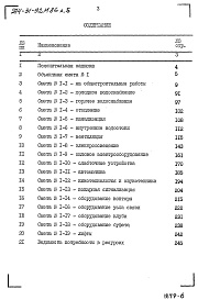 Состав альбома. Типовой проект 274-31-92м.86Альбом 5 Сметы