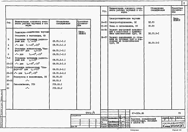 Состав альбома. Типовой проект 67-020с.86Альбом 7 Спецификации оборудования
