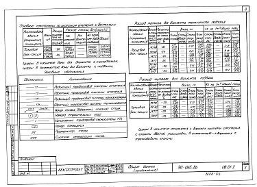 Состав альбома. Типовой проект 90-065.86Альбом 5 Отопление и вентиляция выше отм. 0.000. Панельное отопление с конвективным каналом (ОВ.1-1)