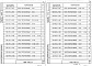 Состав фльбома. Серия 1.020-1/87 КонструкцииВыпуск 2-4 Колонны для зданий с высотой этажа 3,6 м. Пространственные каркасы. Рабочие чертежи