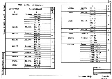 Состав альбома. Типовой проект 701-2-36с.87Альбом 6 Строительные изделия     