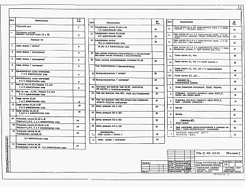 Состав альбома. Типовой проект А-II-150-335.86Альбом 2 Чертежи санитарно-технических систем. Технологические чертежи. Чертежи автоматической пожарной сигнализации