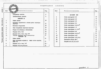 Состав альбома. Типовой проект 820-4-052.94Альбом 1 Пояснительная записка. Архитектурно- строительные решения 