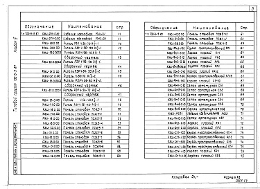 Состав альбома. Типовой проект 702-3-5.87Альбом 4 Строительные изделия