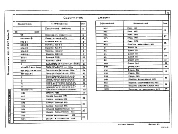 Состав альбома. Типовой проект 408-32-5.87Альбом 2 Строительные изделия
