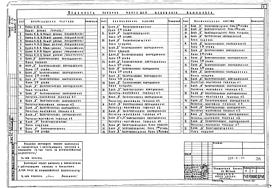 Состав альбома. Типовой проект 252-2-21Альбом 7 Электрооборудование