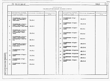 Состав альбома. Типовой проект 264-12-280.87Альбом 5 Спецификация оборудования
