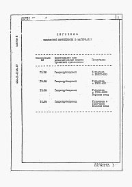 Состав альбома. Типовой проект 402-11-0145.87Альбом 3 Ведомости потребности в материалах.     