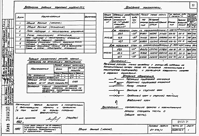Состав альбома. Типовой проект 87-076/2Альбом 1 Части 01.86, 02, 03 Архитектурно-строительные чертежи, отопление и вентиляция, водоснабжение и канализация ниже отм. 0.000