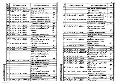 Состав альбома. Серия 3.505.1-16 КреплениеВыпуск 4 Закладные и монтажные изделия