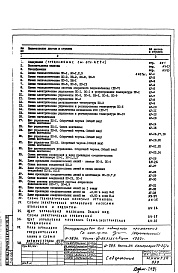 Состав альбома. Типовой проект И-789АЧасть 6/АУ Раздел 1.Х.1 Автоматика сантехустройств 