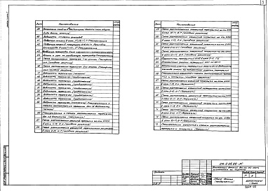 Состав альбома. Типовой проект 214-3-25.88Альбом 1 Часть 1 Архитектурно-строительные решения