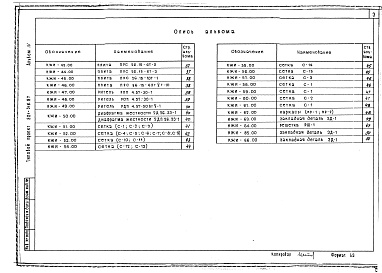 Состав альбома. Типовой проект 501-316.87Альбом 4 Строительные изделия