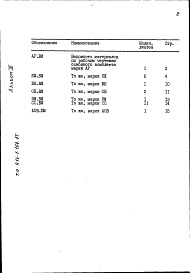 Состав альбома. Типовой проект 416-1-164.85Альбом 4 Ведомости потребности в материалах