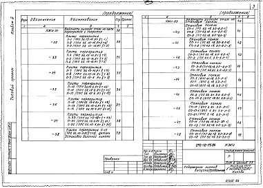 Состав альбома. Типовой проект 272-12-75.86Альбом 3 Изделия железобетонные