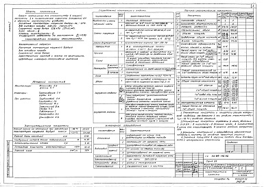 Состав альбома. Типовой проект 114-89-116.86Альбом 1 Архитектурно-строительные решения, отопление и вентиляция, внутренний водопровод и канализация, электротехническая часть, устройства связи, газоснабжение