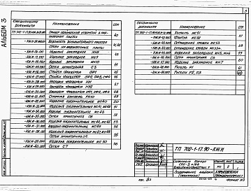 Состав альбома. Типовой проект 702-1-17.90Альбом 3 Строительные изделия заводского изготовления     