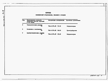 Состав альбома. Типовой проект 704-1-176.85Альбом 3 Спецификация оборудования.        
