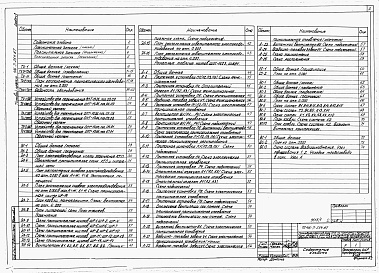 Состав альбома. Типовой проект 416-7-256.87Альбом 1 Примененный из 416-7-254.87. Пояснительная записка.  Производственные помещения. Технология производства, электротехнические решения, автоматизация сантехнических систем, связь и сигнализация, внутренние водопровод и канализация, воздухоснабжение