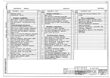 Состав альбома. Типовой проект 416-6-33.89Альбом 1 Общая пояснительная записка. Технология производства. Архитектурно-строительные решения. Отопление и вентиляция. Водопровод и канализация. Электротехнические решения. Связь и сигнализация