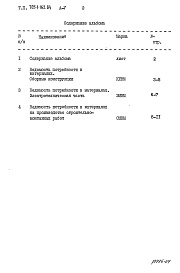 Состав альбома. Типовой проект 705-1-162.84Альбом 5 Ведомости потребности в материалах.