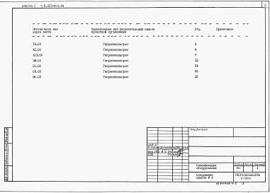 Состав альбома. Типовой проект 813-4-2.94Альбом 2 Спецификации оборудования     