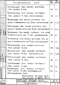 Состав альбома. Шифр ДС 11Альбом 1 Рабочие чертежи 