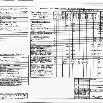 Состав фльбома. Типовой проект У.813-1-51.96Альбом 1 Пояснительная записка. Технологические решения. Архитектурные решения. Конструкции железобетонные. Конструкции металлические. Электротехнические решения. Пожарная сигнализация. Вентиляция