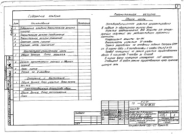 Состав альбома. Типовой проект 143-89-88.83Альбом 5 Проектная документация на перевод бытовых помещений подвала для использования под ПРУ