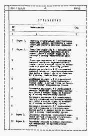 Состав альбома. Типовой проект 224-1-503.86Альбом 5 Расчеты показателей по СН 514-79.     