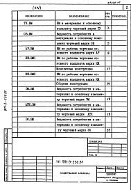 Состав альбома. Типовой проект 901-3-232.87Альбом 14 Ведомости потребности в материалах  