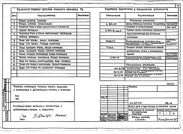 Состав альбома. Типовой проект 144-019.13.87Альбом 3 АС.1-1 Архитектурно-строительные решения выше отм. 0.000. ОВ.1-1 Отопление и вентиляция ниже и выше отм. 0.000 (с чугунными радиаторами). ОВ.1-2 Отопление и вентиляция ниже и выше отм. 0.000 (с конвекторами &quot;Универсал&quot;).