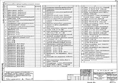 Состав альбома. Типовой проект 701-2-36с.87Альбом 2 Конструкции железобетонные     