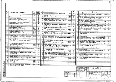 Состав альбома. Типовой проект 416-1-246с.90Альбом 1 Общая пояснительная записка, архитектурные решения, конструкции железобетонные, отопление и вентиляция, внутренние водопровод и канализация, электрическое освещение, связь и сигнализация, автоматизация отопления и вентиляции    