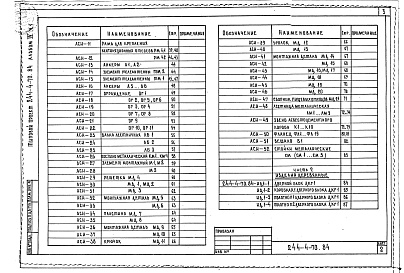 Состав альбома. Типовой проект 244-4-70.84Альбом 4 Часть 1, 2 Изделия заводского изготовления