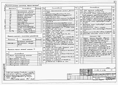 Состав альбома. Типовой проект 805-5-5.86Альбом 1  Общая пояснительная записка. Технологические чертежи.     