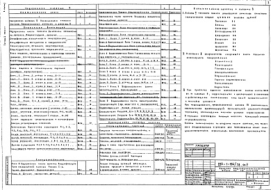 Состав альбома. Типовой проект 224-1-194/78Альбом 2 Санитарно-технические чертежи