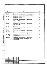 Состав альбома. Типовой проект 501-3-33.87Альбом 10 Ведомости потребности в материалах   