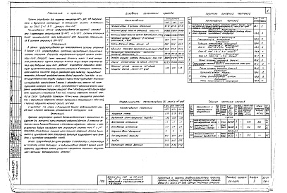 Состав альбома. Типовой проект 212-2-87сАльбом 2 Санитарно-технические чертежи